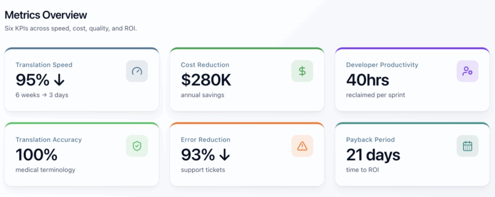 Language deployment metrics before and after automation